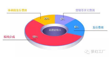 夢幻工廠收購海外發(fā)行巨頭SKD，數(shù)字內容制作服務迎來新格局