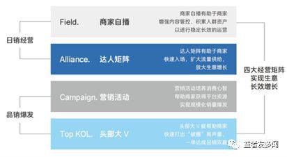 營銷流量變遷史 數字內容制作服務如何重塑內容流量新格局