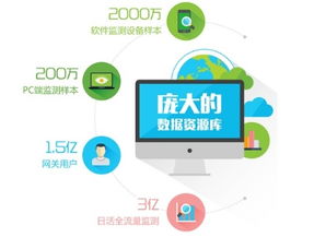 融入互聯網，定制化工業互聯網數據服務助力企業咨詢服務轉型升級