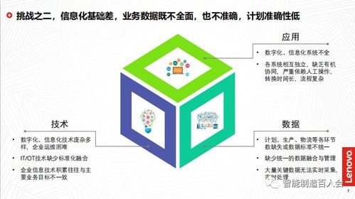 孫為龍參訪聯想、京東方與北汽技師學院 深入探索工業互聯網數據服務