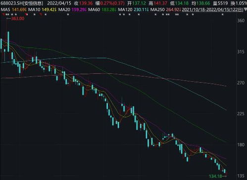 投資大佬折戟工業(yè)互聯(lián)網(wǎng)，市場震蕩下數(shù)據(jù)服務(wù)行業(yè)何去何從