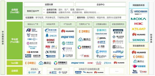 中國(guó)工業(yè)互聯(lián)網(wǎng)行業(yè)發(fā)展前景樂觀 數(shù)據(jù)服務(wù)驅(qū)動(dòng)產(chǎn)業(yè)新變革
